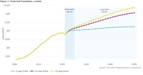 what is the population of greater london|2021 Census – London Datastore .